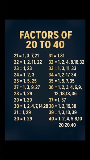 #shortsfeed #maths #easylearning #mathtricks #ytshorts #mathematics #factors#mathsforkids#shorts