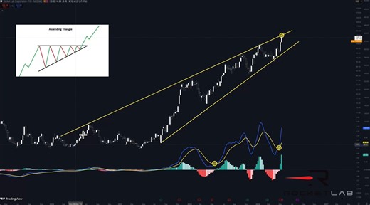 🚨 I'M SORRY BUT WHY IS NOBODY TALKING ABOUT THIS NEW STOCK.$RKLB has gone up 3413% since May in 2024 and it's at a critical level right now. If this Ascending Triangle breaks, Rocket Lab will go absolutely parabolic. The MACD has crossed and people are calling this the "next SpaceX trade."It's only a matter of time.
