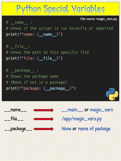 3 Python Secrets You Must Know! 🐍 Ever wondered what those double underscores (Dunders) actually do in Python? 🐍 1️⃣ name: Tells you if the script is running directly or being imported. 2️⃣ file: Gives you the exact location of your script on your computer. 3️⃣ package: Helps you understand where your module lives in a project. #Python #python3 #pythontips #pythonprogramming #CodingTips #Backend #SoftwareEngineering #Programming #coding#CodeWithEbrahim #cleancode