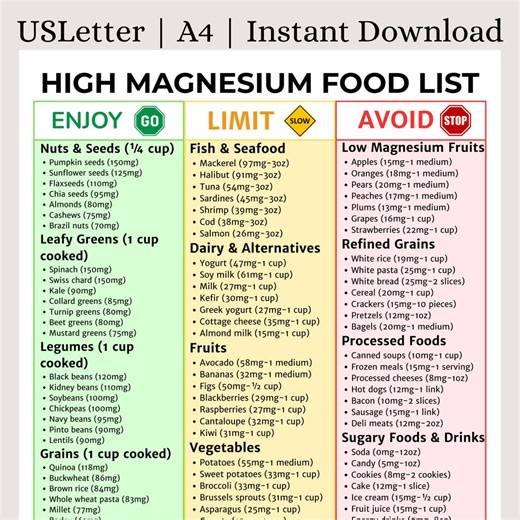 High Magnesium Food List | Magnesium Rich Foods Printable | Heart, Bone & Muscle Health Nutrition Guide | Digital Download - Etsy