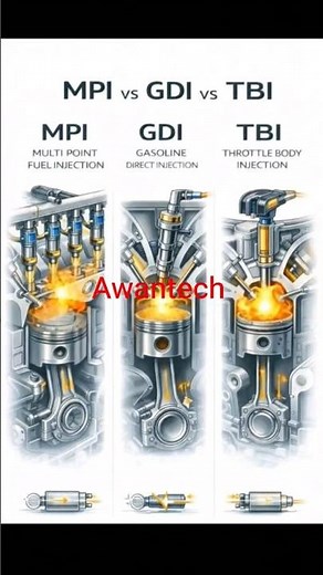 Different engine mpi vs gfi vs tbi