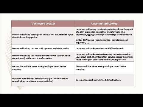 Differences between connected lookup and unconnected lookup in informatica