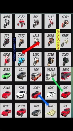 Real code💥🔥 Indian bike driving 3d all new cheat code update + plugin cheat code p_A