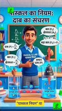 रुको! 60 सेकंड में भौतिक विज्ञान📜 का एक ऐसा नियम सीख लो🎯 जो एग्जाम में भी काम आएगा।