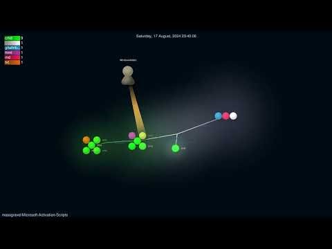 The 509 Commits Behind a Top Windows Activator Project