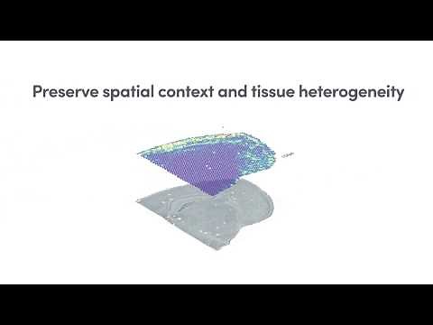 How it Works | Targeted Gene Expression