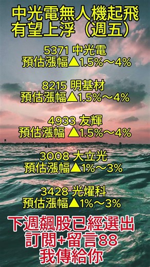中光電無人機業務起飛！明基材車載面板出貨增、友輝偏光片需求旺、大立光CPO轉型受關注、光燿科車載鏡頭出貨旺，光電族群谷底翻揚！ #臺股 #股市 #股票 #股票 #成長股