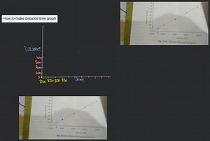 How to salve distance time graph... | Filo