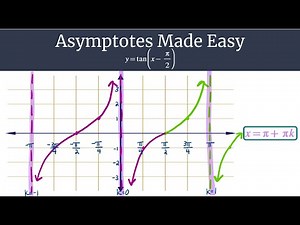 Asymptotes Made Easy: y=tan(x-π/2)