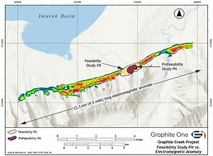 Graphite One Announces Updated Graphite Creek Resource and Reserve Estimates, Tripling Proven and Probable Reserves