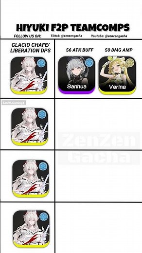Hiyuki F2P Teamcomps | Wuthering Waves #wutheringwaves #wuwa #fyp #gacha #wuwacreator #hiyuki #f2p