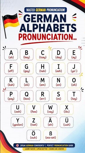 German Pronunciation Made Easy| Master the German Alphabet A-Z Fast. #germanforbeginners #easygerman