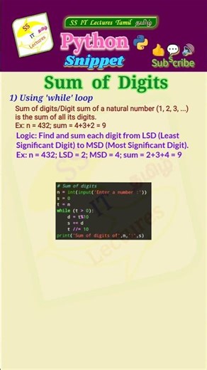 Python Program, Print Sum of digits, Code, Snippets #pythonprogramming#pythoncoding#shorts#trending