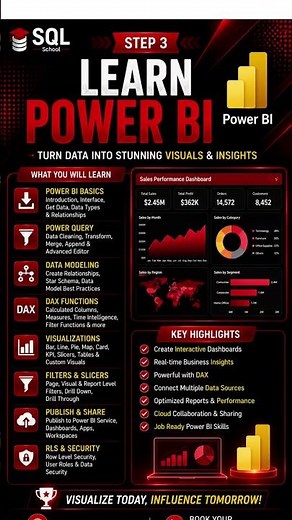 Advanced Excel with SQL & Power BI Complete Data Analytics Training SQL School