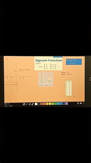 SIGNUM Function 11th Maths