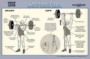 Know Your Lifts: Overhead Press