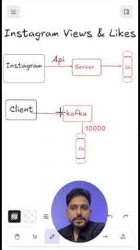 how instagram calculates likes | Apnadevops