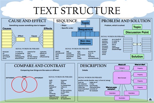 Non-Fiction Text Structures