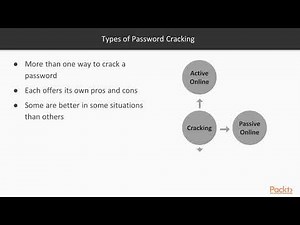 Gaining Access and Covering Your Tracks with Kali Linux: Using a Brute-Force Attack | packtpub.com