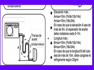 mini split, oil trap, air conditioners