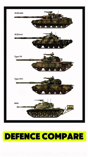 Al-Khalid vs Al-Zarrar vs Type-79 vs Type-59-I vs M48 | Tank Comparison 2025