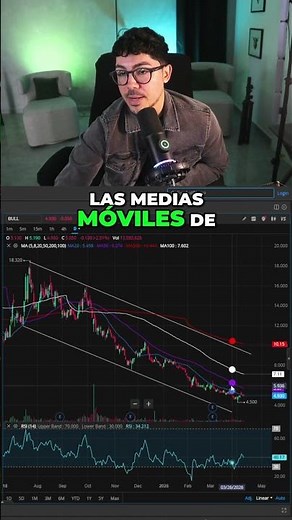 Are Webull shares a good price?!