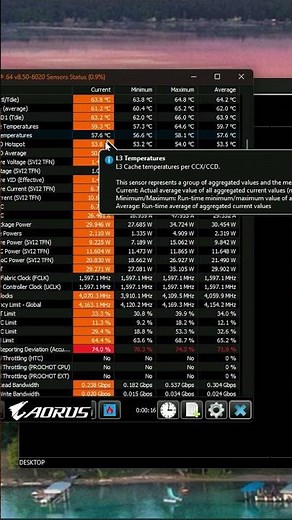Easy Way to Check PC & Laptop Temperatures Using HWiNFO64 #aaapps #HWiNFO64 #CheckPCTemperature #...