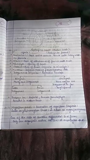 Class - 12 Biology chapter - 1 notes (part - 1)
