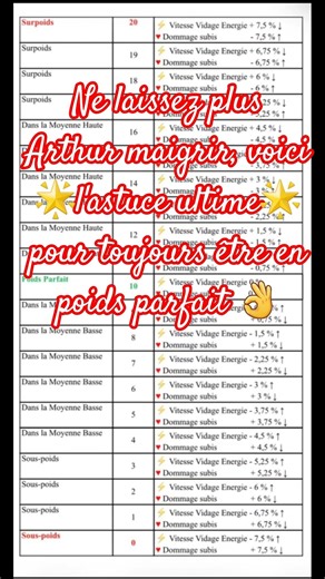 Red Dead Redemption 2 🎮 🌟Guide ultime pour être en poids parfait🌟 #rdr2 #excel #gamingtutorial