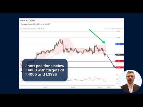 USD/CAD Intraday: Showing Signs of Weakening