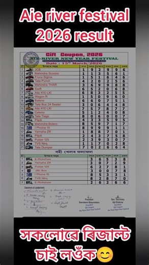 Aie river festival 2026 lottery// aie river festival 2026 lottery result#shorts #ytshorts