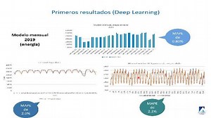 Solving Energy Industry Challenges with MATLAB and Simulink: Short-Term Electricity Demand Reductions Using Artificial Intelligence with MATLAB
