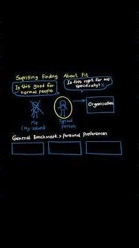 WGU C715 OA – Learn This Core Idea Fast