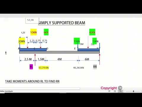 SHEAR FORCE MADE EASY STEP BY STEP BSC N5