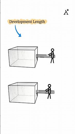 Construction Practices: What is development length?