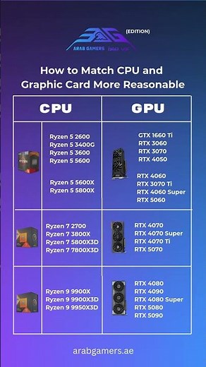 Ultimate CPU + GPU Match Guide 🔥 Best Ryzen + RTX Combos for 2025