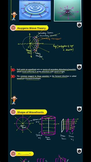 class 12th wave optics notes part 1 pw . 🙏👍