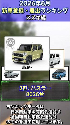 Top 5 Suzuki New Car Registration Rankings - June 2026