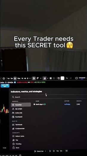 This is the BEST Trading Indicator!🤫