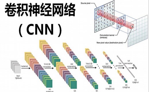 卷积神经网络CNN 快速入门教程