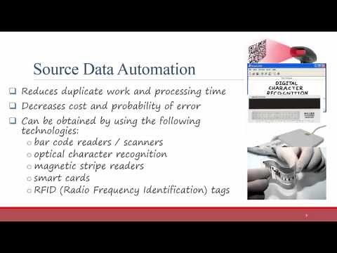 Systems Analysis & Design - Ch 9 - Input Output Mechanisms