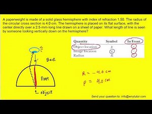 A paperweight is made of a solid glass hemisphere