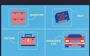 AI Quick Takes, Image Power