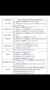 185K views · 435 reactions | SSC Math test exam Suggestion 2024 #everyone #highlight | All ExamHelp | Facebook