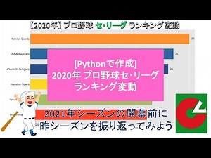 [時系列データの可視化] 2020年プロ野球セ・リーグ ランキング変動｜アニメーショングラフ bar chart race｜Pythonで作成