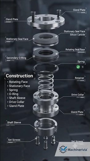 Mechanical Seal Explained! How Pumps Stop Leakage | Parts, Construction & Working
