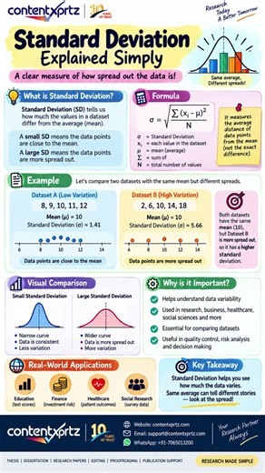 Standard Deviation Explained Simply | Understand Data Spread in Minutes #Shorts