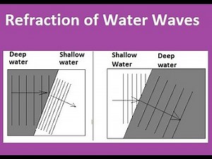 Refraction of Water Waves