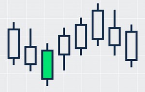 Micro E-mini options - CME Group
