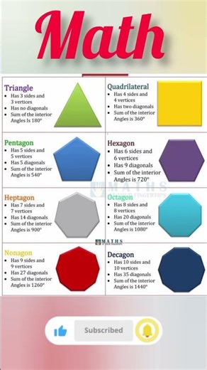 Basic Shapes in Math | Triangle, Square, Circle & More#shortsvideo #shorts #mathematics